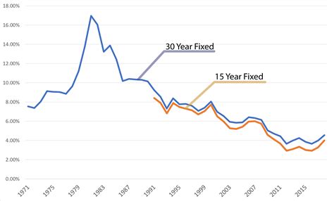 absa interest rates history